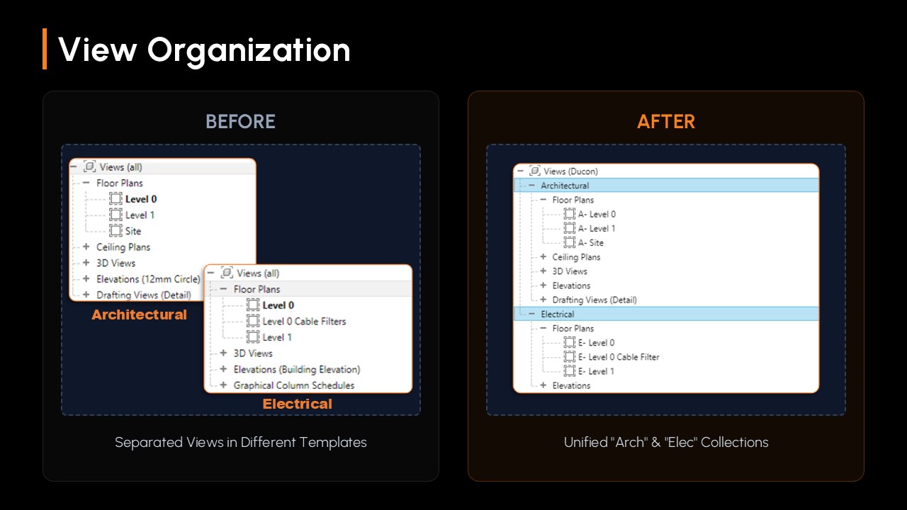 BIM Workflow Progress 1