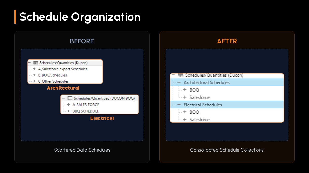 BIM Workflow Progress 3