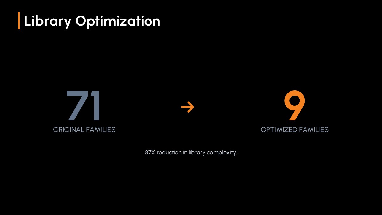BIM Workflow Progress 4