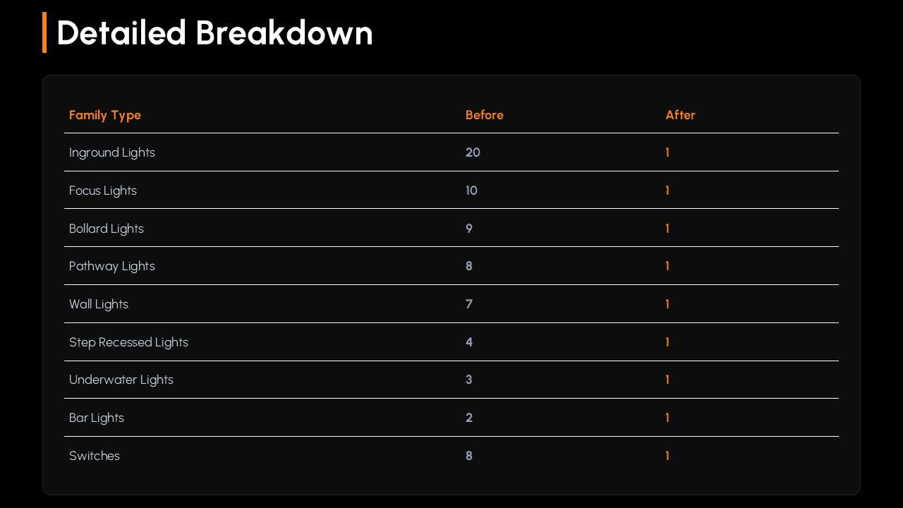 BIM Workflow Progress 5