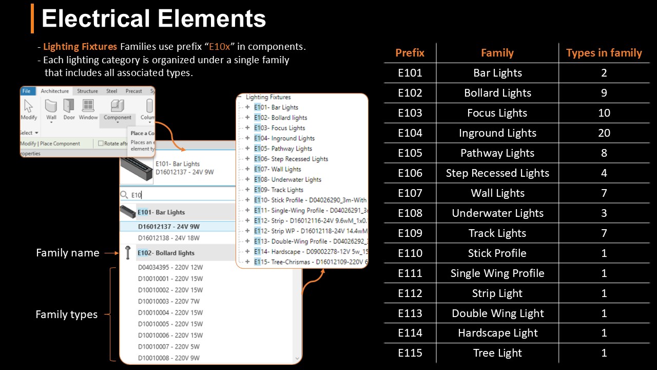 BIM Workflow Progress 6
