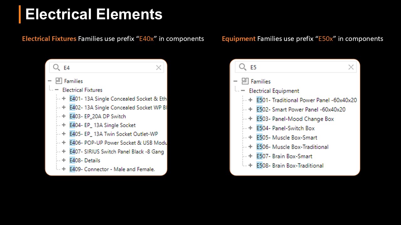 BIM Workflow Progress 7