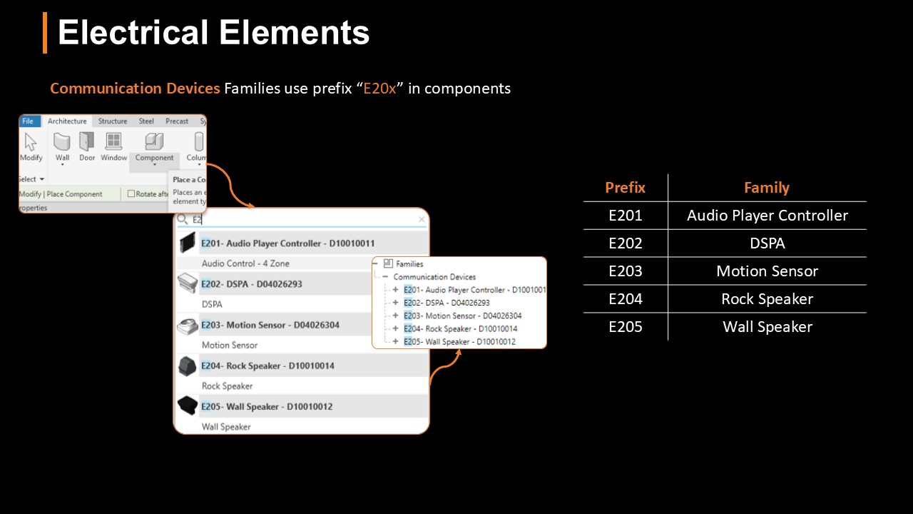 BIM Workflow Progress 8